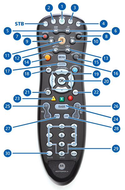 Ultimate TV RF Remote with buttons labelled